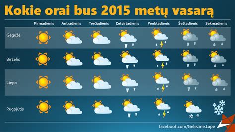 Orai .